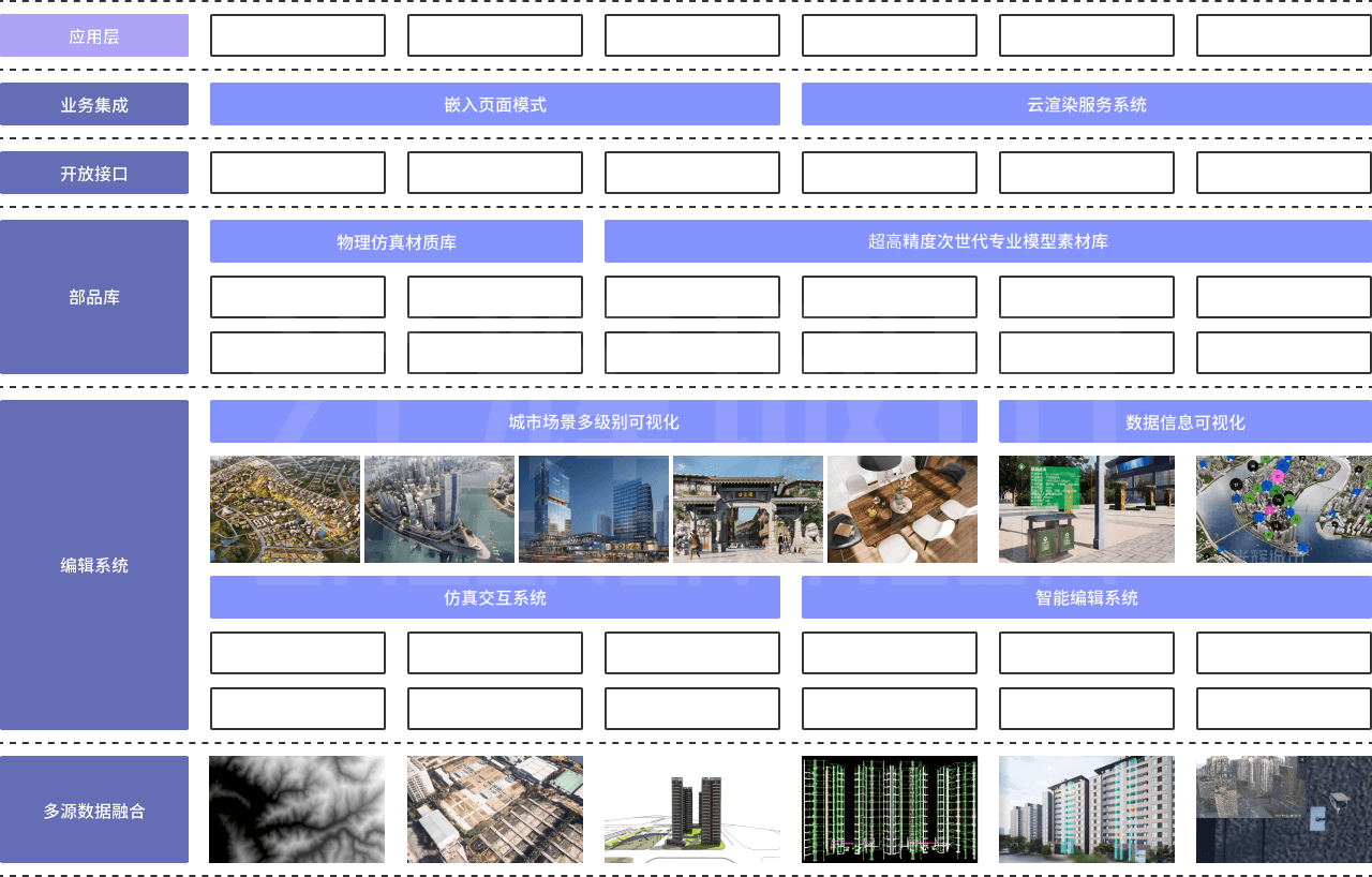 DIVA 平台架构图